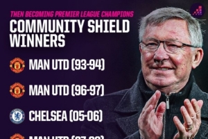 英超时代仅有8次夺得社区盾的球队赢得英超，曼联5次做到