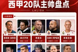 西甲20队主帅盘点：穆帅时隔13年回归，3大冠军主帅斗法，6名新帅